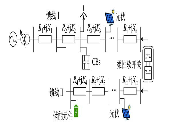 上海交大學者提出一種新的主動配電網(wǎng)電壓模型預(yù)測控制優(yōu)化方法