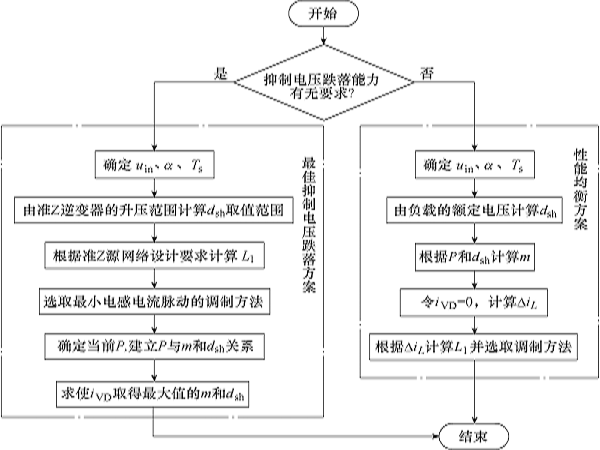 西安航空學(xué)院學(xué)者提出準Z源逆變器直流鏈電壓跌落判斷和抑制方法